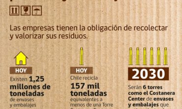 Aprobado decreto que fija metas de recolección y valorización de envases y embalajes