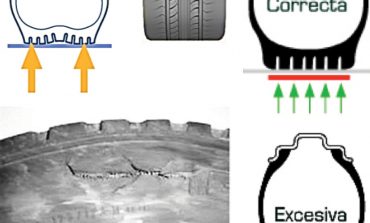 Bandas de rodadura versus presión de inflado