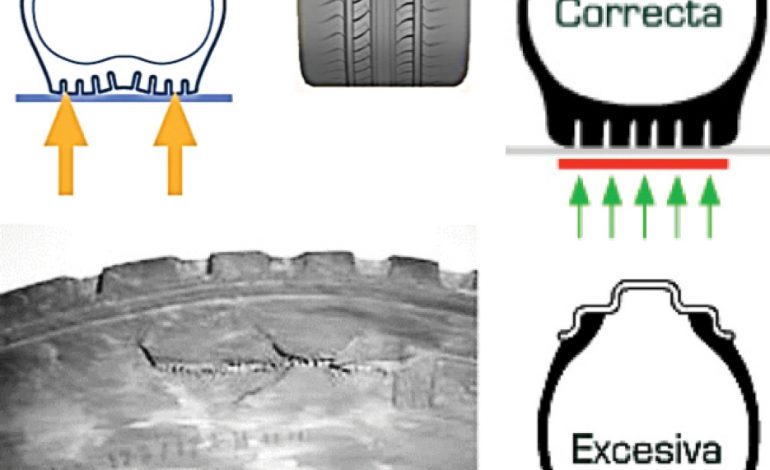 Bandas de rodadura versus presión de inflado