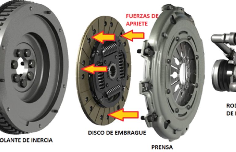 Sistema de embrague en el tren de potencia de un automóvil.