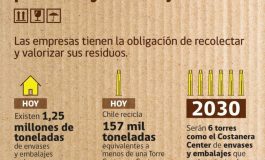 Consulta pública para catálogo de envases sujetos a la Ley REP.