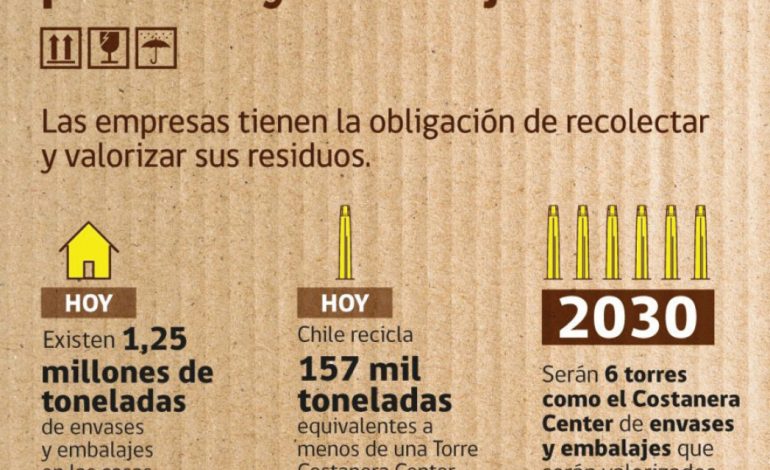 Consulta pública para catálogo de envases sujetos a la Ley REP.