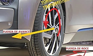 Neumáticos para nuevas tecnologías automotrices. eD (electric drive ) eV (electric vehicle)
