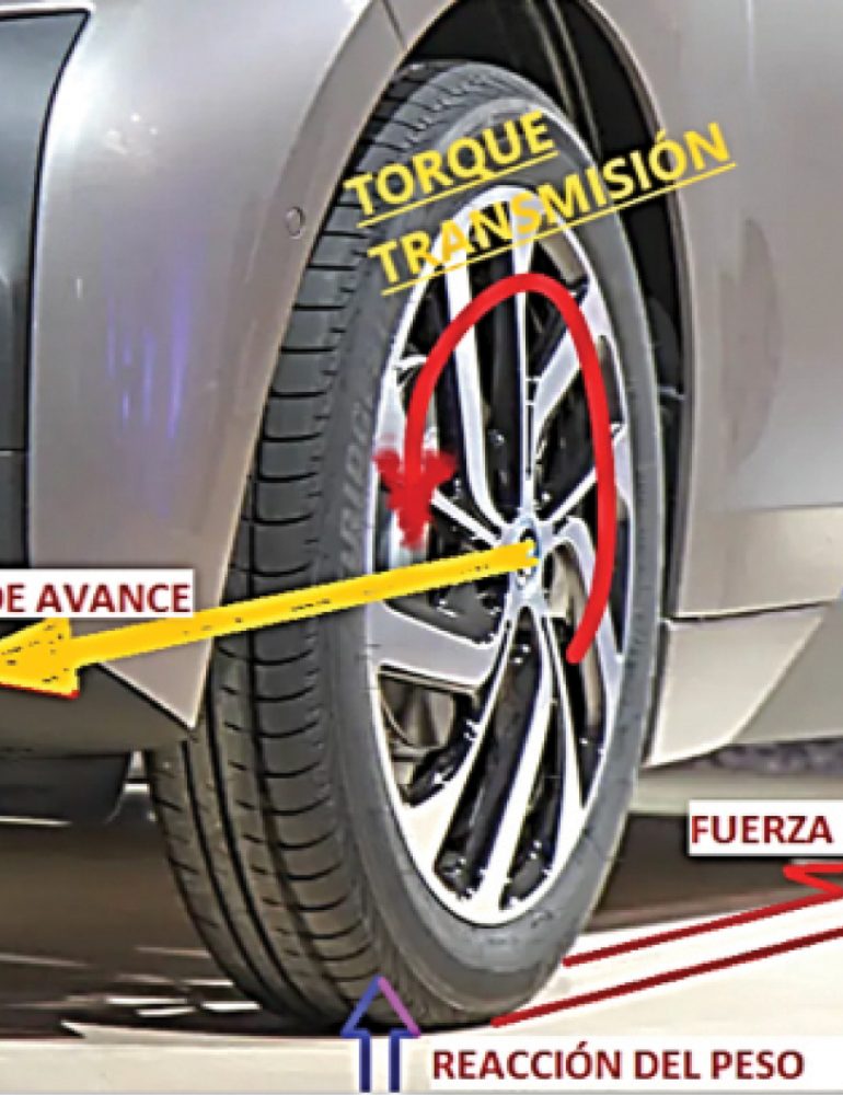 Neumáticos para nuevas tecnologías automotrices. eD (electric drive ) eV (electric vehicle)