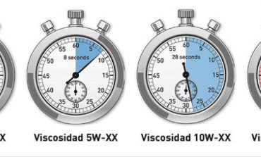 La importancia de seleccionar el aceite del motor en tiempos de invierno