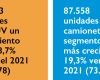¿Cuáles fueron los autos más vendidos del 2022?