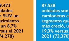 ¿Cuáles fueron los autos más vendidos del 2022?