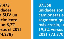 ¿Cuáles fueron los autos más vendidos del 2022?