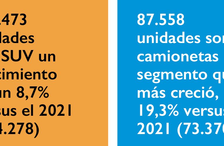 ¿Cuáles fueron los autos más vendidos del 2022?