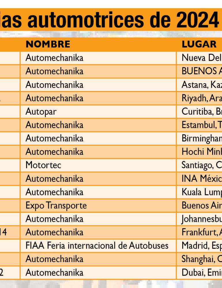 Ferias del Aftermarket en el mundo